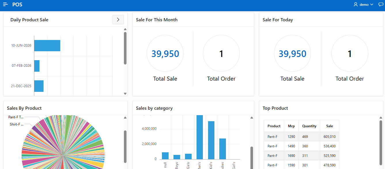 ARPOS sales dashboard